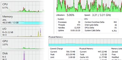 Process Hacker system resources monitoring with real-time graphs for CPU, RAM, disk I/O, and network activity